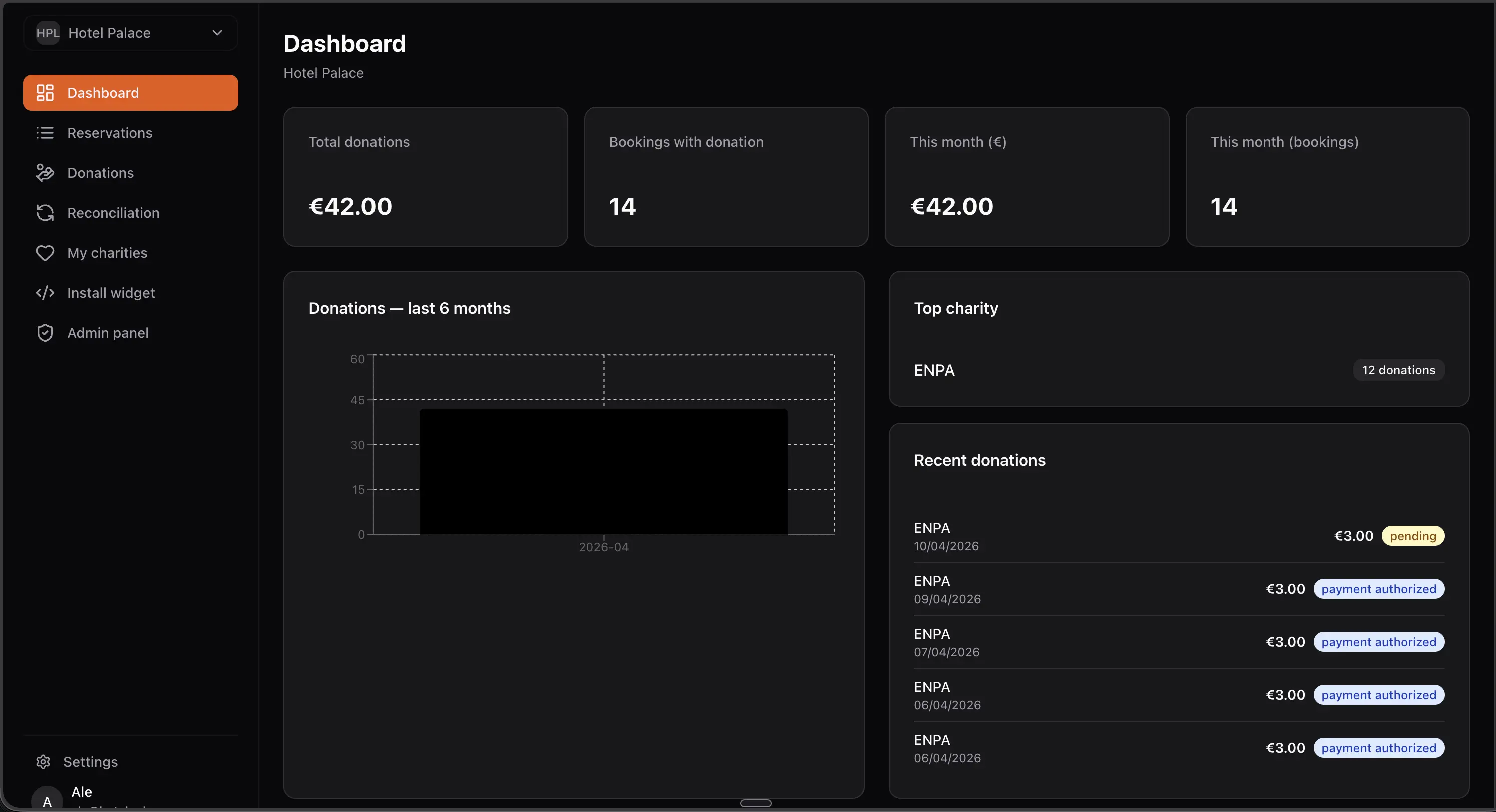 Book for Good hotel dashboard